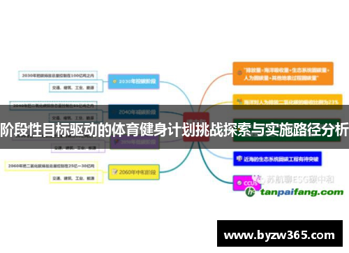 阶段性目标驱动的体育健身计划挑战探索与实施路径分析